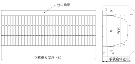 GU型溝蓋板示意圖 GU型溝蓋板示意圖