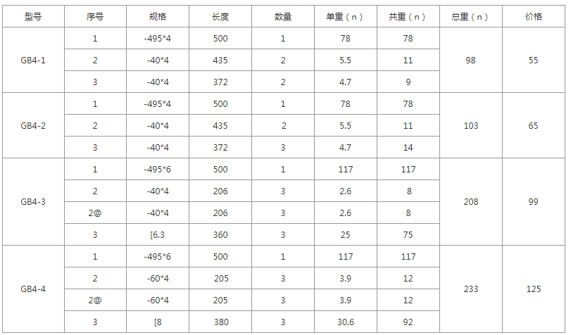 GB4-1、GB4-2、GB4-3、GB4-4規(guī)格 GB4-1、GB4-2、GB4-3、GB4-4規(guī)格