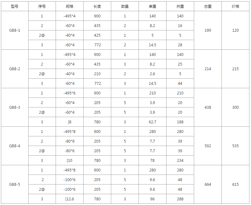 GB8-1、GB8-2、GB8-3、GB8-4、GB8-5規(guī)格價(jià)格 GB8-1、GB8-2、GB8-3、GB8-4、GB8-5規(guī)格價(jià)格