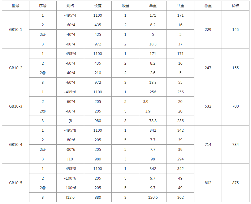 GB10-1、GB10-2、GB10-3、GB10-4、GB10-5規(guī)格型號(hào),單重,總重量,焊接要求 GB10-1、GB10-2、GB10-3、GB10-4、GB10-5規(guī)格型號(hào),單重,總重量,焊接要求