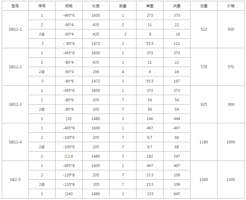 GB15-1、GB15-2、GB15-3、GB15-4、GB15-5規(guī)格型號(hào),單重,總重量,焊接要求 GB15-1、GB15-2、GB15-3、GB15-4、GB15-5規(guī)格型號(hào),單重,總重量,焊接要求