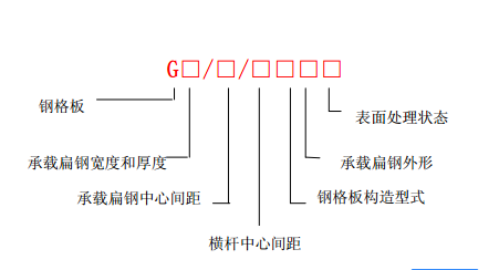平面型鋼格板規(guī)格 平面型鋼格板規(guī)格