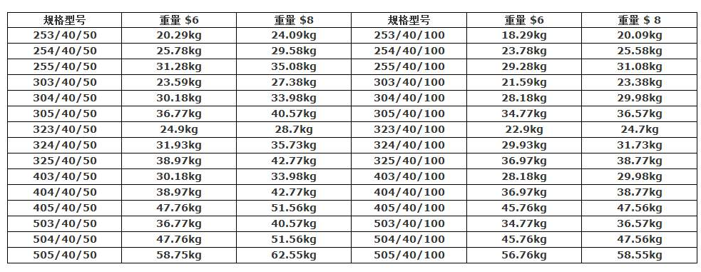 平面型鋼格板常用規(guī)格 平面型鋼格板常用規(guī)格